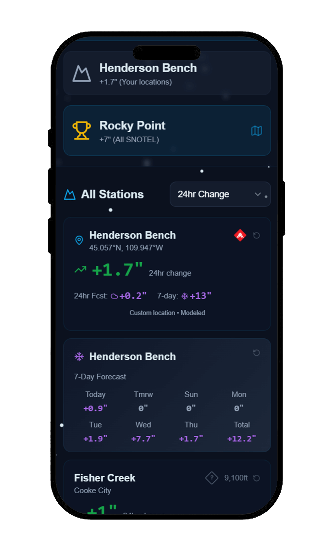 Compare Spots Side-by-Side